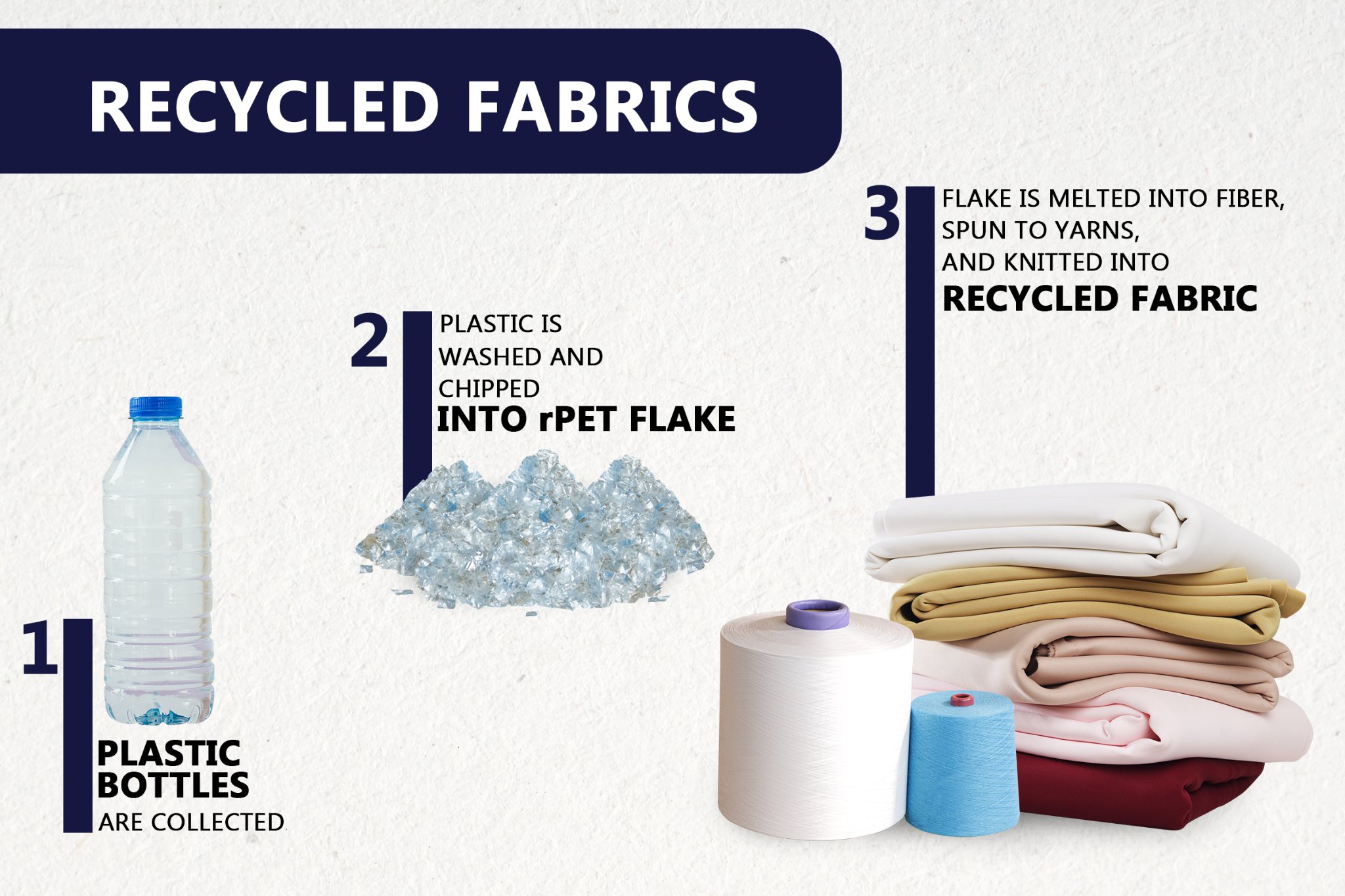 Recycled fabric from PET bottle JS Polyester Fabric Manufacturer