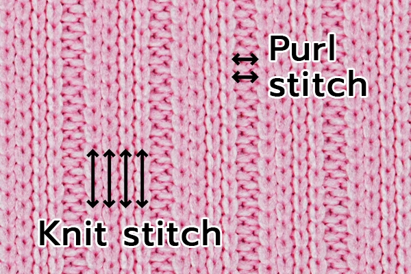 The fabric is normally made on a circular knitting machine with two sets of needles, with alternating rows of knit and purl stitches