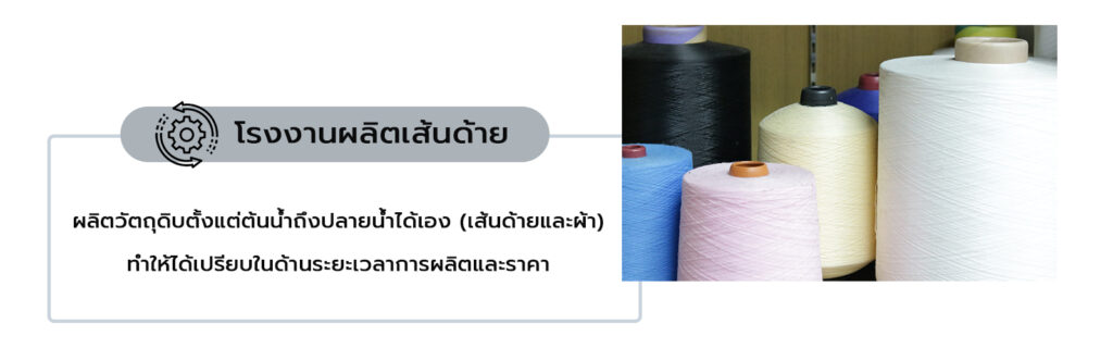 โรงงานผลิตเส้นด้าย โรงงานผลิตผ้าโพลีเอสเตอร์